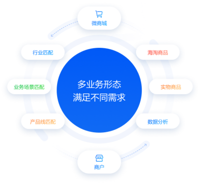 JAVA商城源碼-多用戶商城系統源碼-B2B2C商城系統-Mall4j