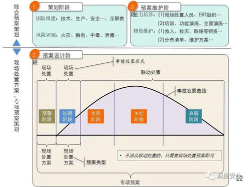 精品PPT 應急管理體系構建與預案管理 講師版