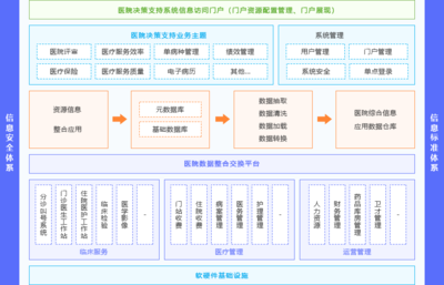 建設醫療行業B2B電子商務管理系統,輕松形成智慧、精準的管理能力