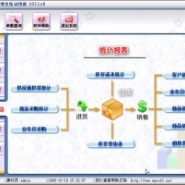 樺甸會員收銀系統