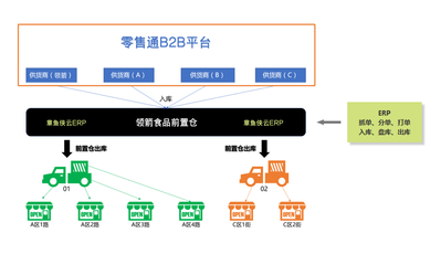 率先對接阿里零售通 章魚俠云ERP優化天貓小店供應鏈