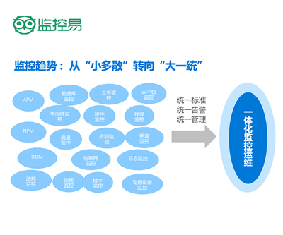 運維管理系統價格,運維管理系統批發價格