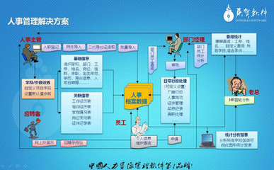 蘇州考勤管理系統蘇州地區*的人力資源管理系統東寶集團 蘇州考勤管理系統