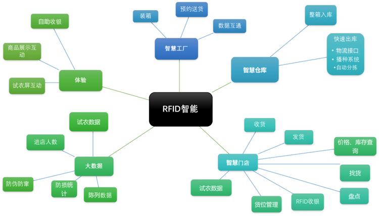 智慧倉庫可視化系統 智能倉庫管理系統價格