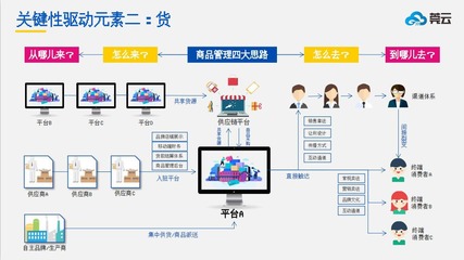 微三云零售易系統源碼,新零售系統