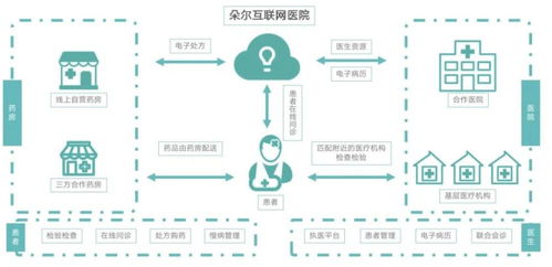 圓心 思派 輕松 鎂信,健康科技 四劍客 誰是破局關鍵